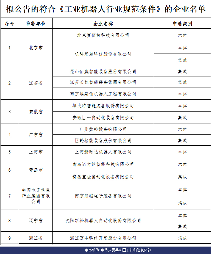 巨輪智能入選工信部首批 《工業機器人行業規范條件》企業名單